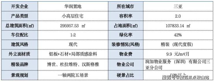 棠悦府)首页网站-最新房价-容积率-周边配套m6米乐华润置地海棠悦府-(2024年三亚海(图4)