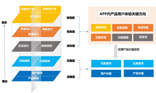 版手机银行APP用户体验分析m6米乐注册易观千帆：鸿蒙(图7)