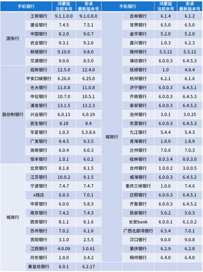 版手机银行APP用户体验分析m6米乐注册