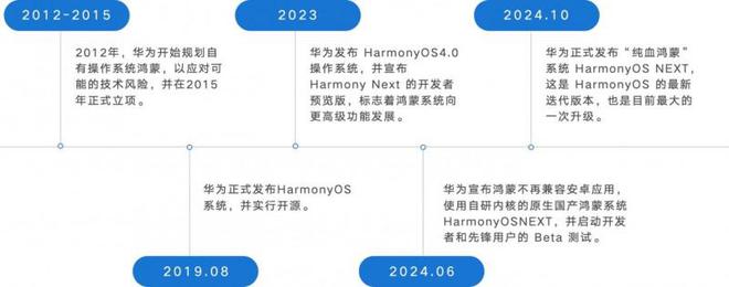 版手机银行APP用户体验分析m6米乐注册易观千帆：鸿蒙(图4)