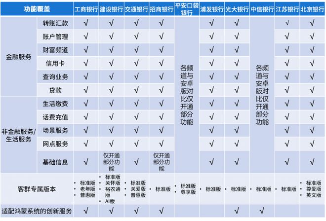 版手机银行APP用户体验分析m6米乐注册易观千帆：鸿蒙(图5)