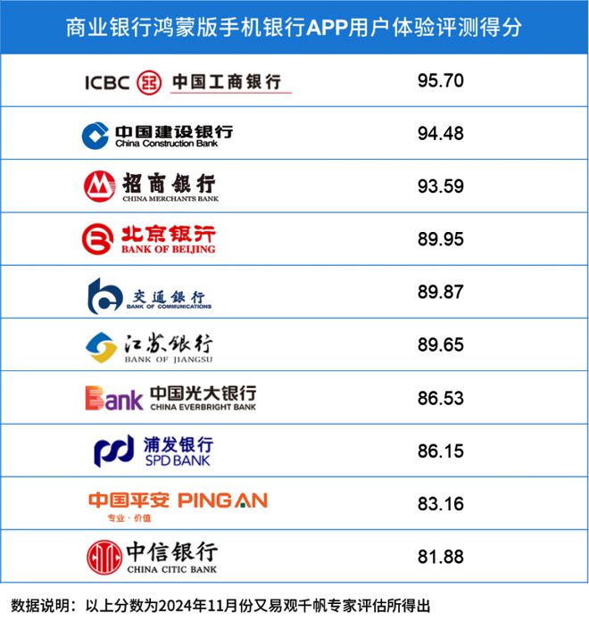 版手机银行APP用户体验分析m6米乐注册易观千帆：鸿蒙(图6)