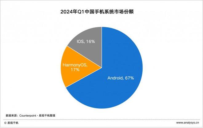 版手机银行APP用户体验分析m6米乐注册易观千帆：鸿蒙(图8)